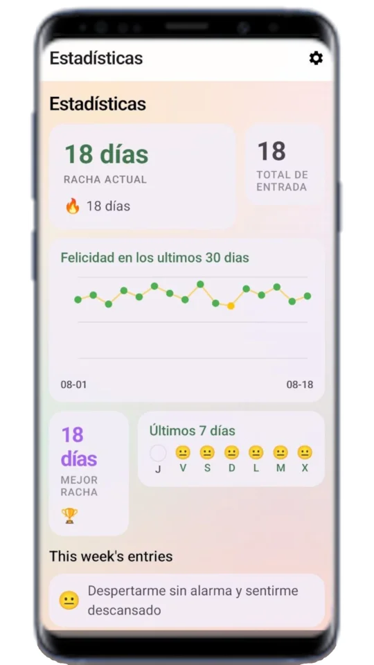 Estadisticas de Grateful